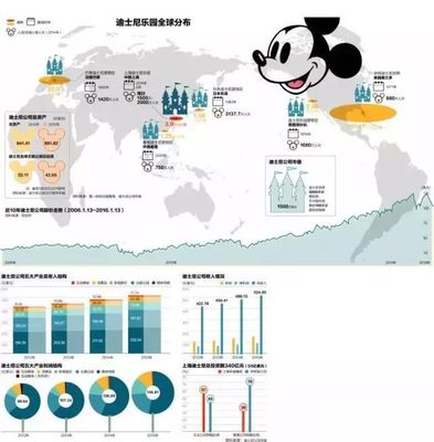 2018年迪士尼热销前15款玩具与家居用品 这些爆款是否出自您的工厂？